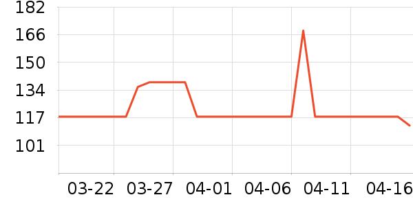 �¿�˹��Ħ��/��Ħ����ʷ�۸�