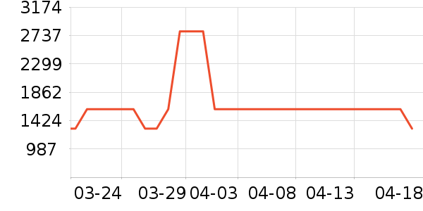 ����ϴ�»���ʷ�۸�