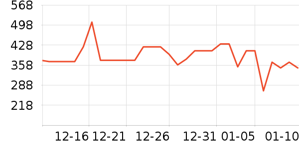 ������ˮ����ʷ�۸�