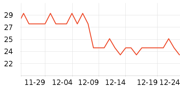 MINIKUMA������Ʒ��ʷ�۸�