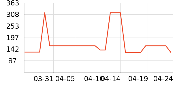 ʫ�������CC/BB˪��ʷ�۸�