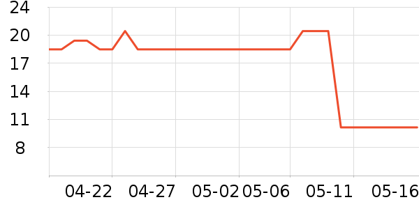 ���ͳ���������ʷ�۸�