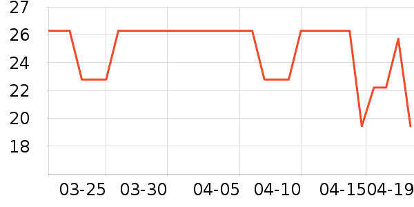 ��С�����/������ʷ�۸�