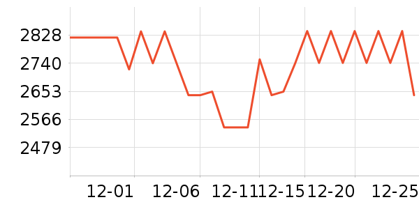 MLILY������ʷ�۸�