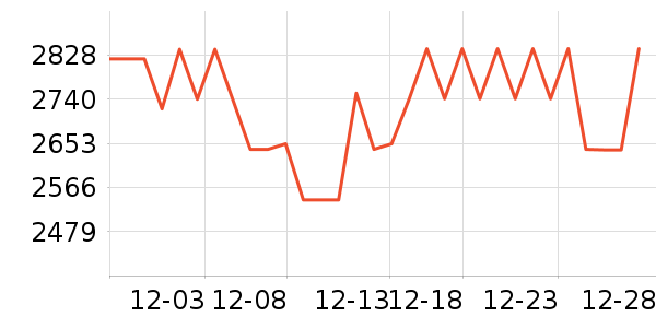 MLILY������ʷ�۸�