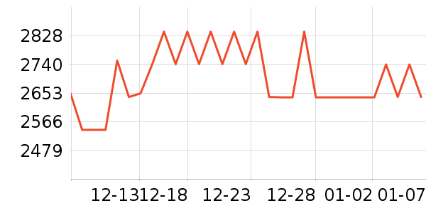 MLILY������ʷ�۸�