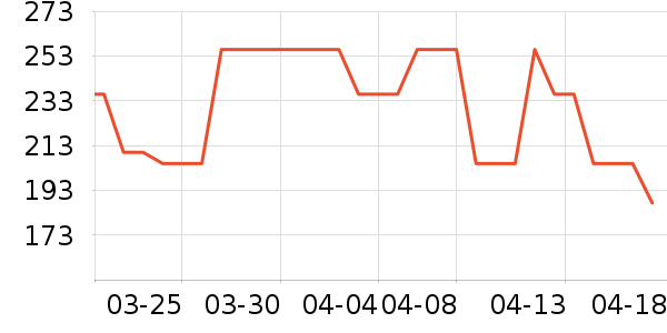 ����GPS������ʷ�۸�