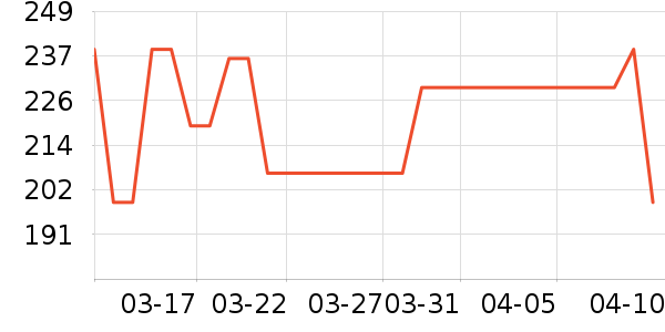 ����˯��/�Ҿӷ���װ��ʷ�۸�