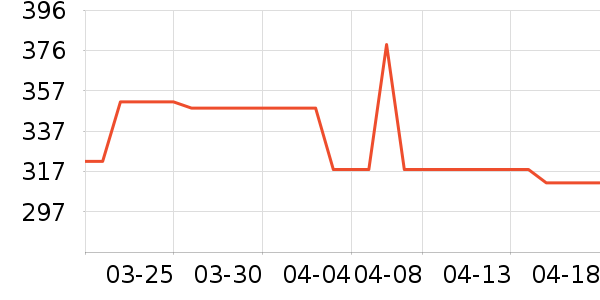 �׼ҵ������ʷ�۸�