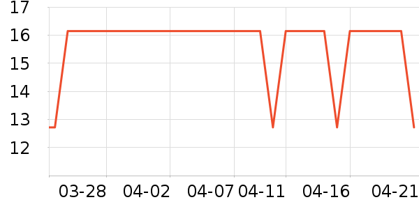 ��๤����ʷ�۸�