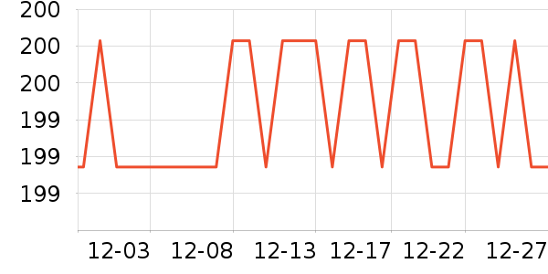 �����ص������ʷ�۸�