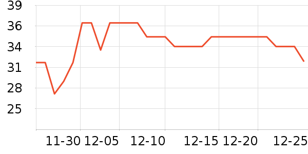 ��ɳ������ʷ�۸�