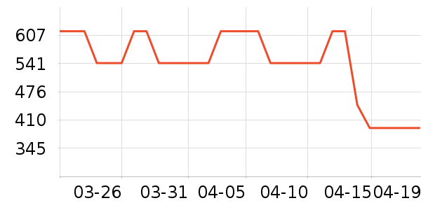 ��������������е��ʷ�۸�