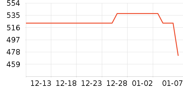 15/16  fifteensixteen˫�����ʷ�۸�