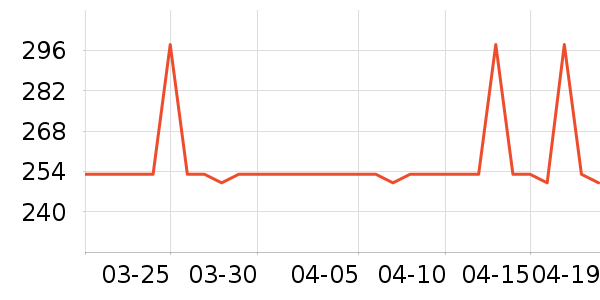 �����������Ѿ���ʷ�۸�