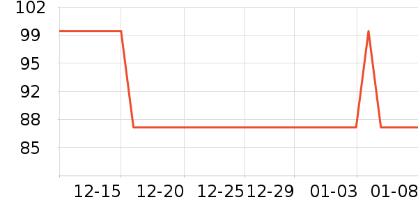 �ӳ�̨����ʷ�۸�