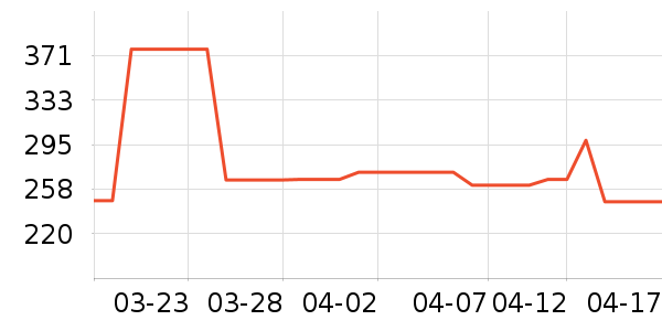 ������Һ��˪��ʷ�۸�