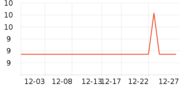 ����ǳ���������ʷ�۸�