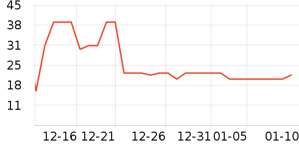 ����ʳƷѼ����ʷ�۸�