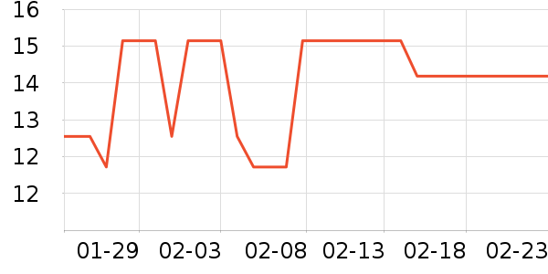 ��������ײ/����С����ʷ�۸�