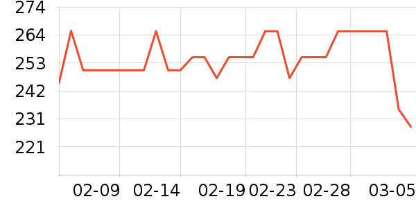 ��İ�ն���ʷ�۸�