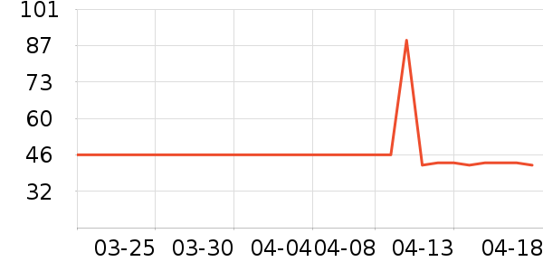 �����ֲ�����Ʒ��ʷ�۸�