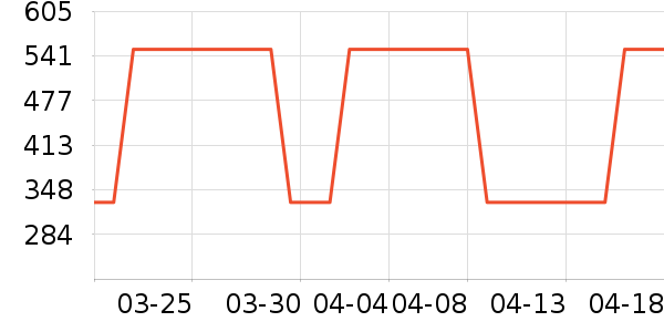 ����Ůʽ������ʷ�۸�