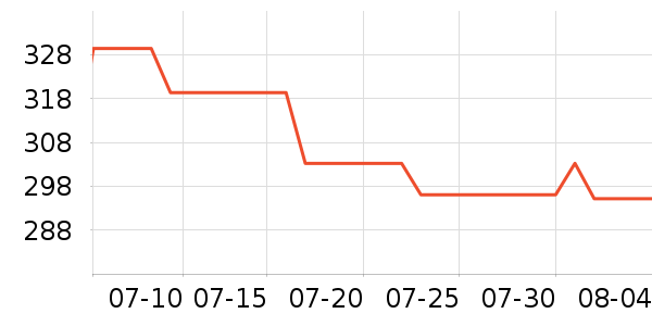 �������Ӫ��������ʷ�۸�