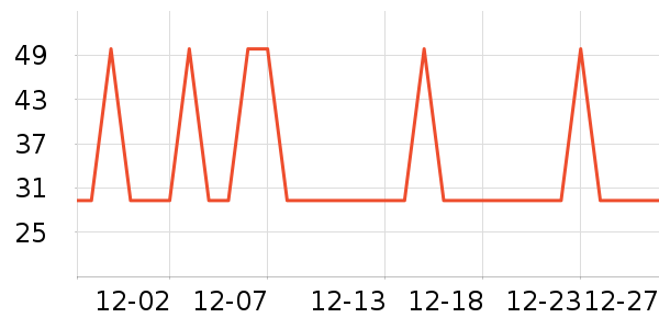 ��������ʷ�۸�