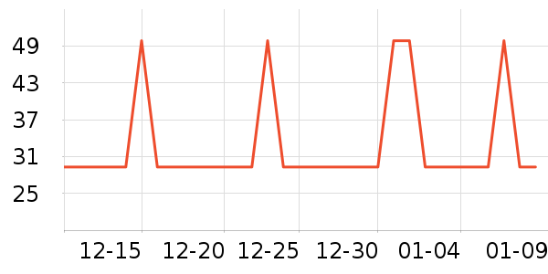 ��������ʷ�۸�