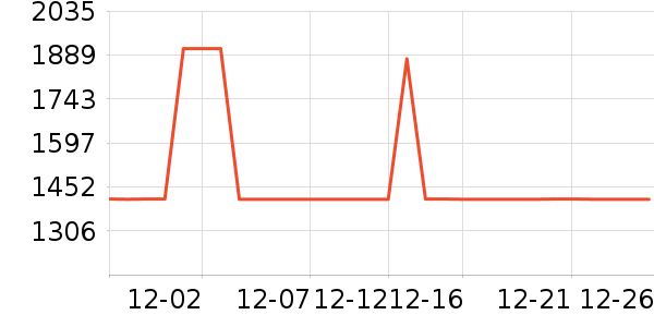 �ֵ�������������ʷ�۸�