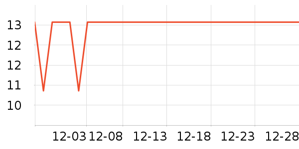 �����ַ�Χ������ʷ�۸�