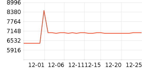 ����ʷ�۸�