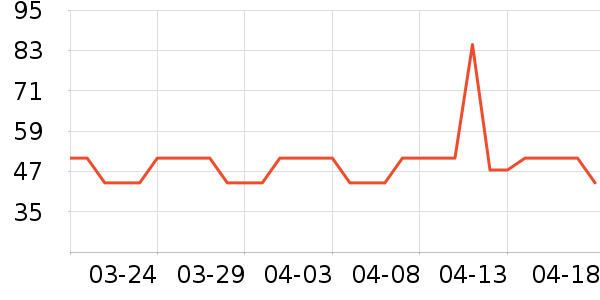 �����������/����Ʒ��ʷ�۸�