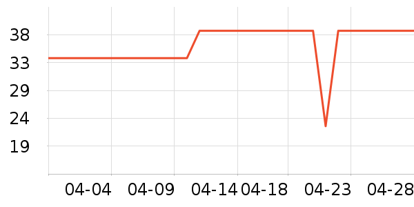 ŷ����ϴ��ˮ��ʷ�۸�