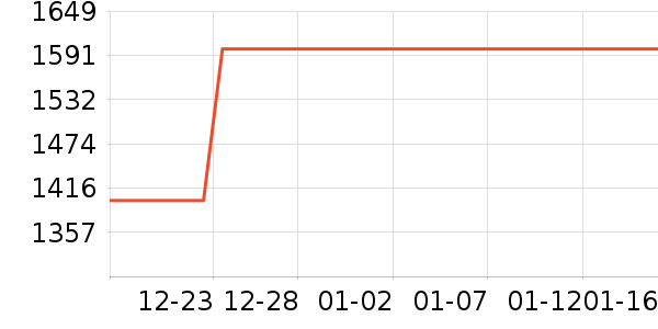 vivo�ֻ���ʷ�۸�