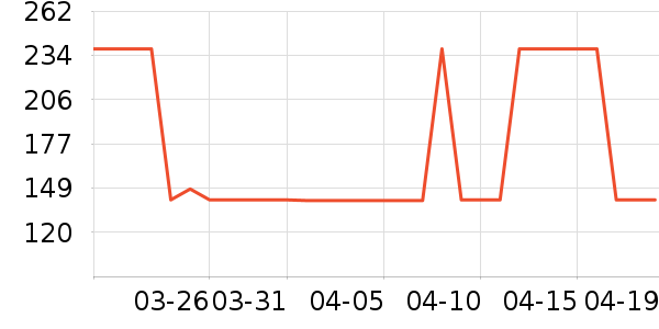 ����˹���Ѿ���ʷ�۸�