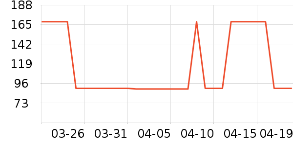 ����˹���Ѿ���ʷ�۸�