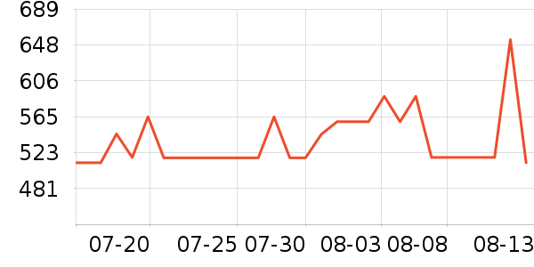 ����˹���Ѿ���ʷ�۸�