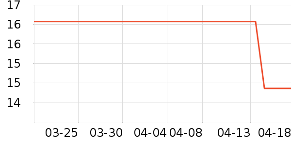 �����˹�˶������ʷ�۸�