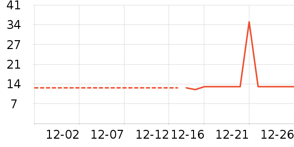 �Ź�������ʷ�۸�