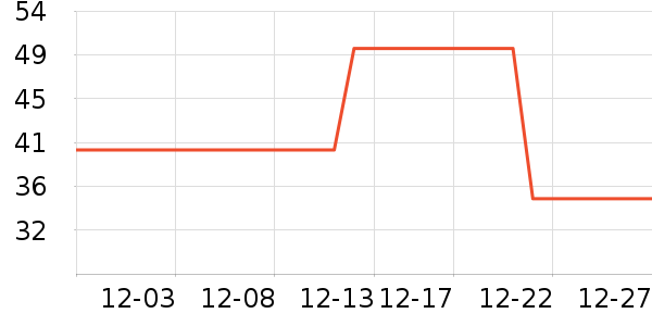 ����/������ʷ�۸�