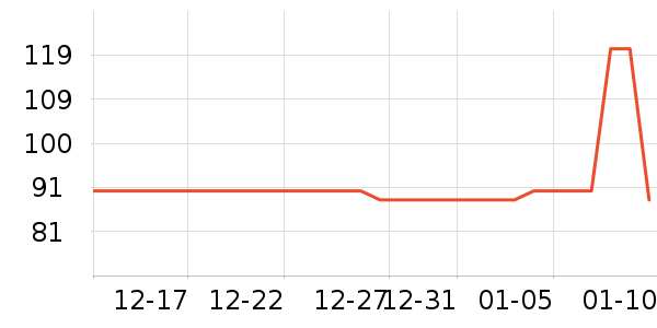 ��־�����п���ʷ�۸�