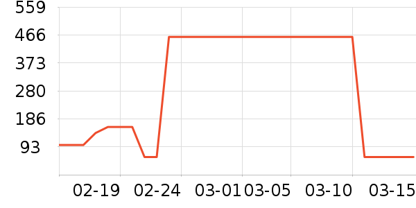 ѼѼ�����˶�������ʷ�۸�