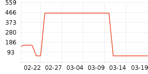 ѼѼ�����˶�������ʷ�۸�