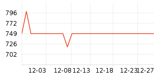 С��·����/è/���������ʷ�۸�