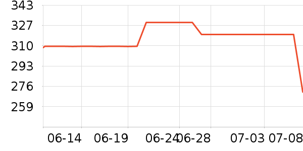 ���ڻ����װ��ʷ�۸�