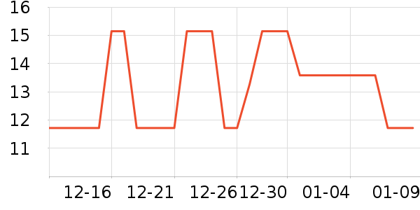 ������/Ͱ��ʷ�۸�