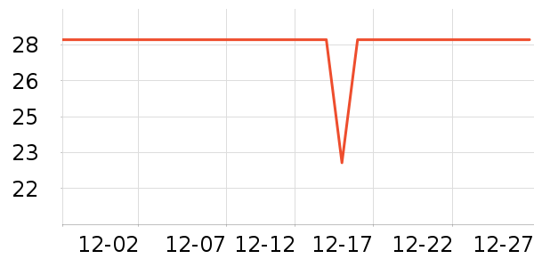 ˼����Բ/Ԫ����ʷ�۸�