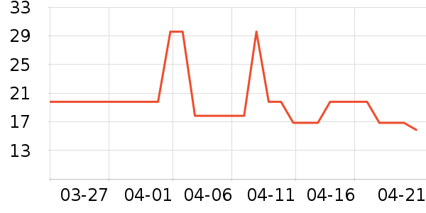 ��Ʒ���Ӹ��/������ʷ�۸�